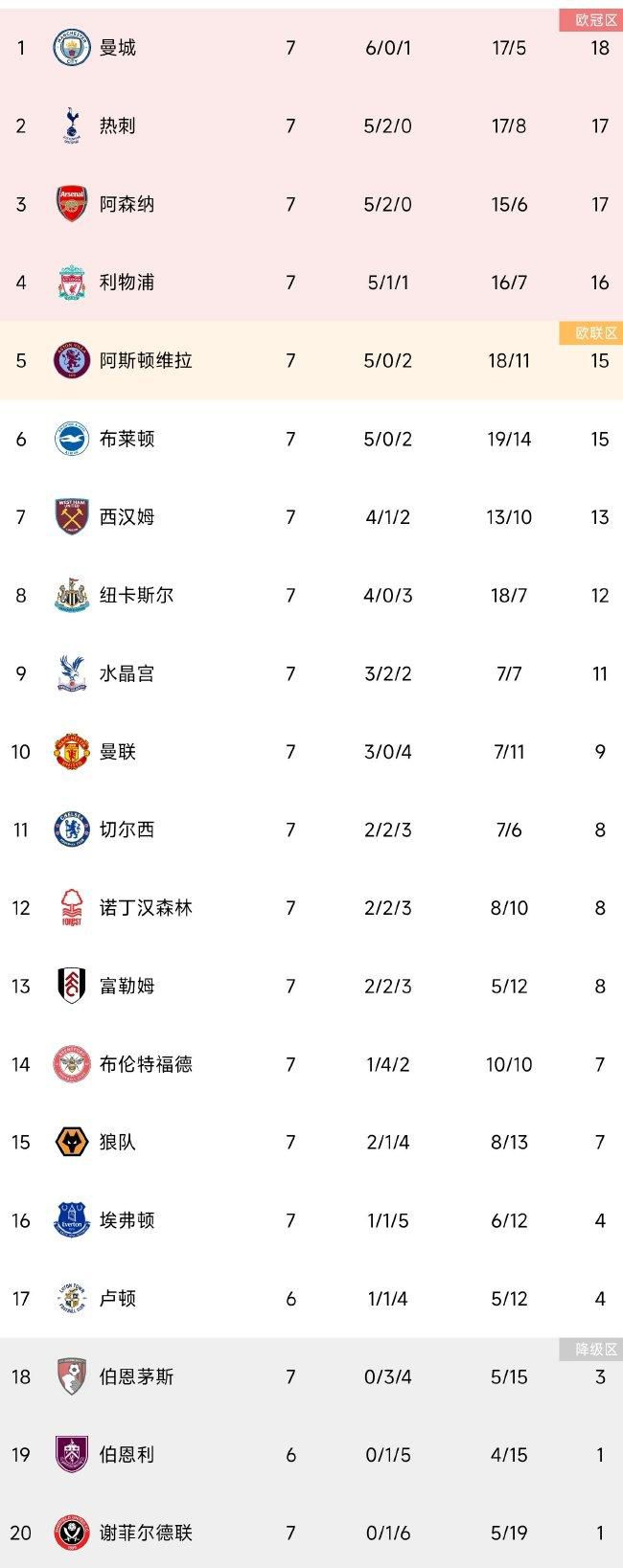 任骏飞9中6拿到15分12板 正负值+26CBA常规赛，广东120-93大胜深圳。